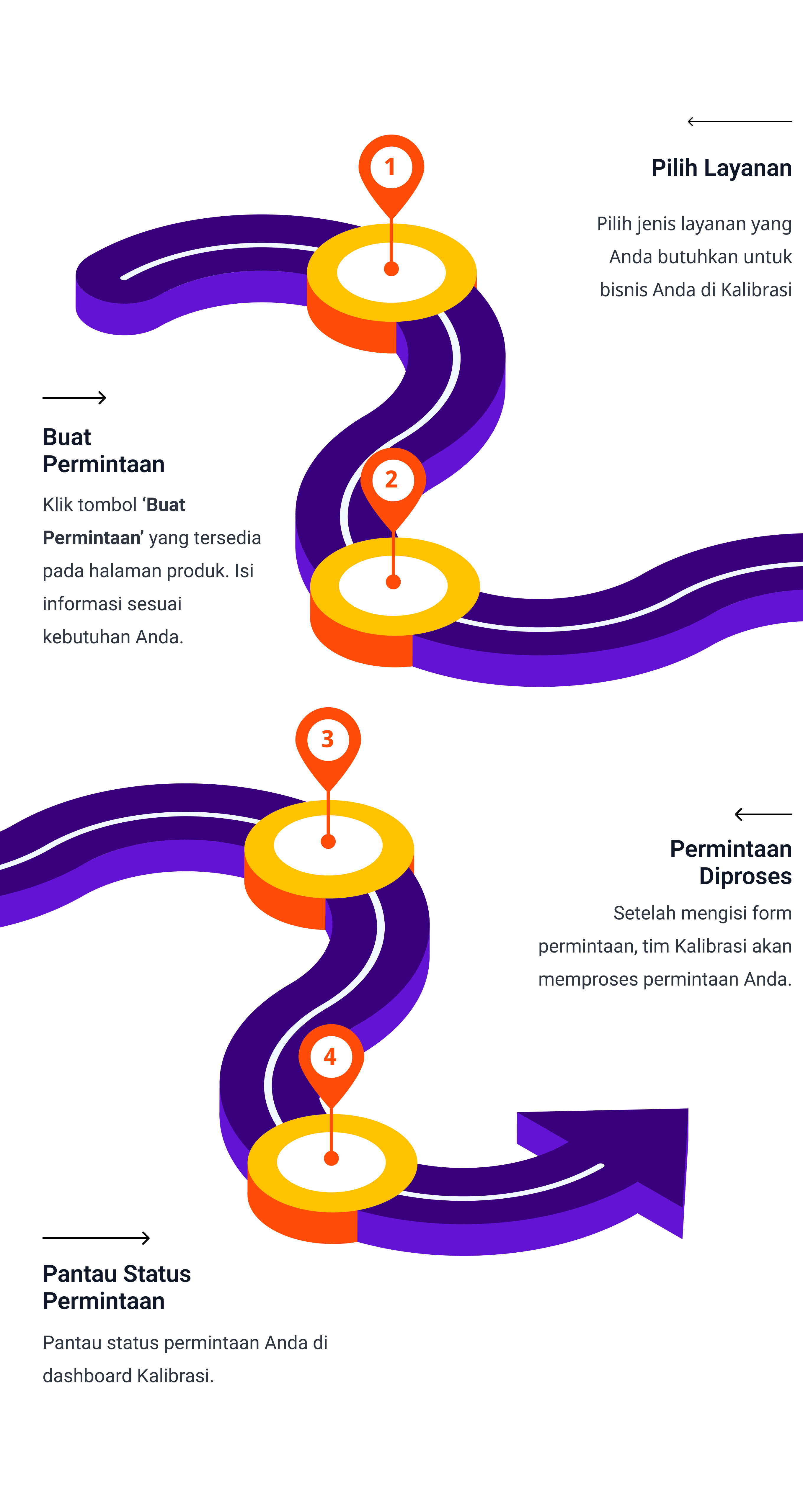 Proses permintaan layanan Kalibrasi.com