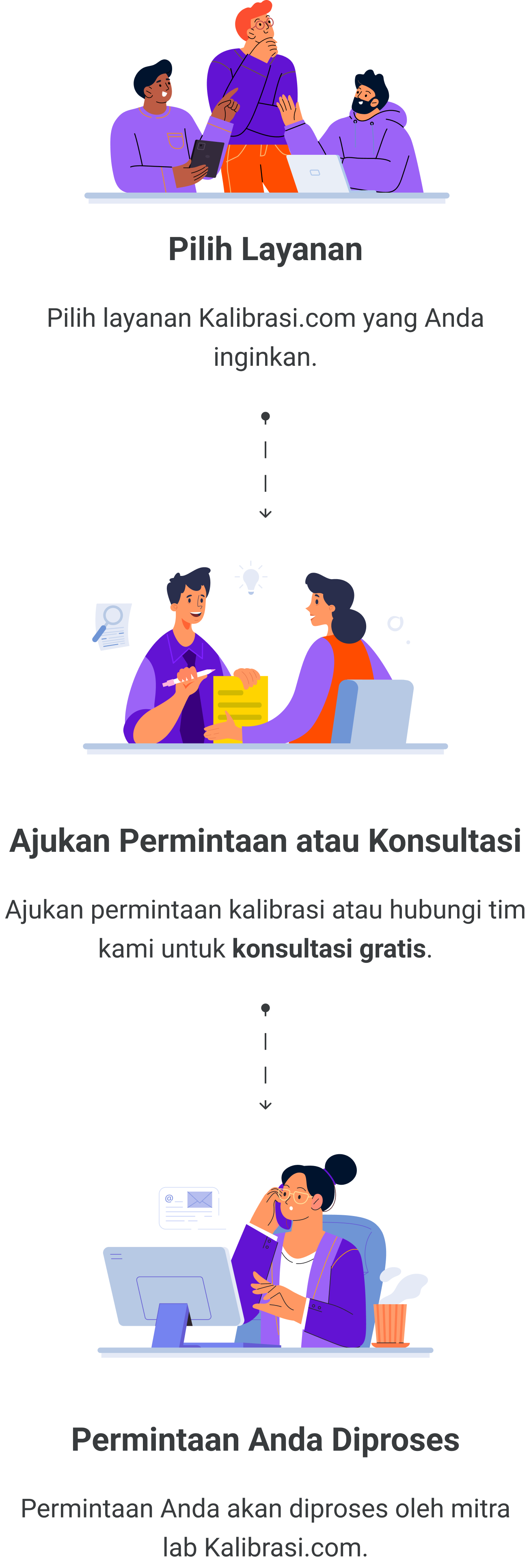 Ilustrasi layanan Kalibrasi.com pada perangkat seluler