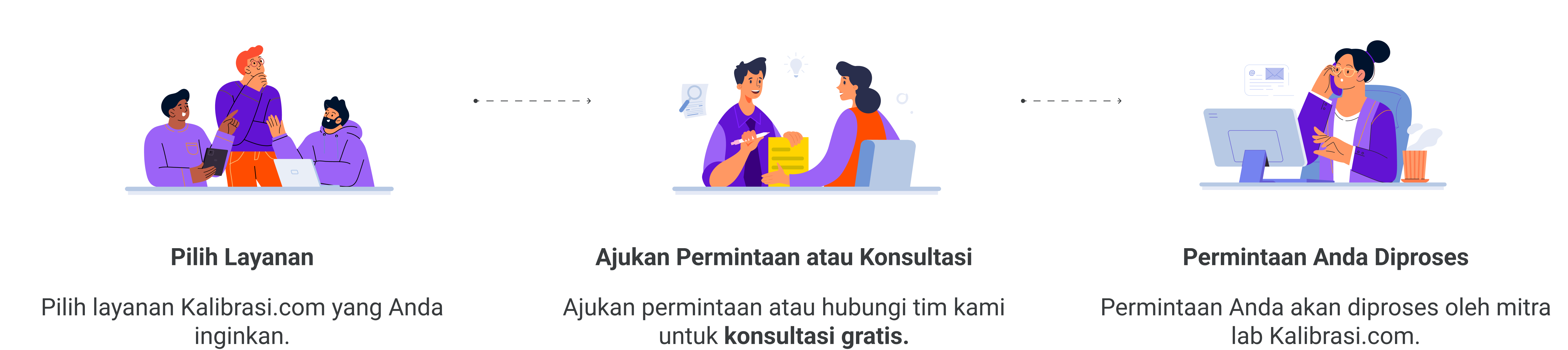 Ilustrasi layanan Kalibrasi.com