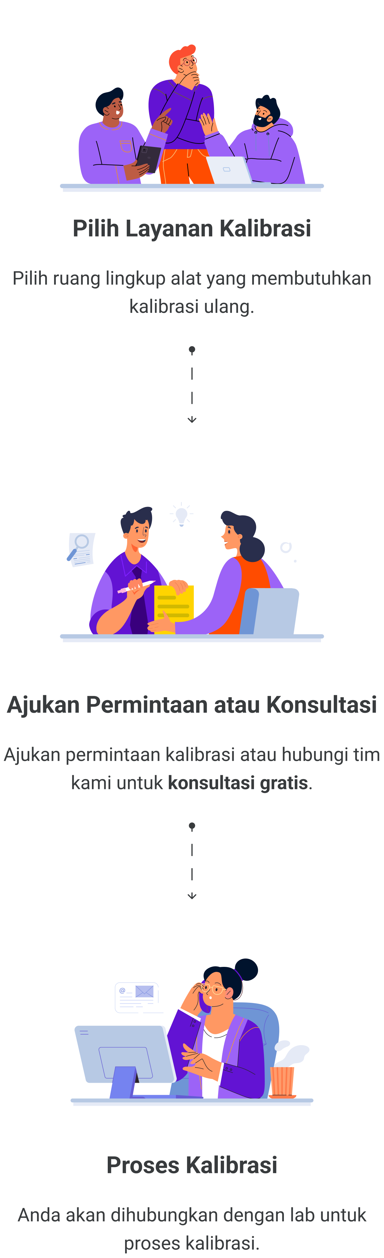 Ilustrasi layanan kalibrasi pada perangkat seluler