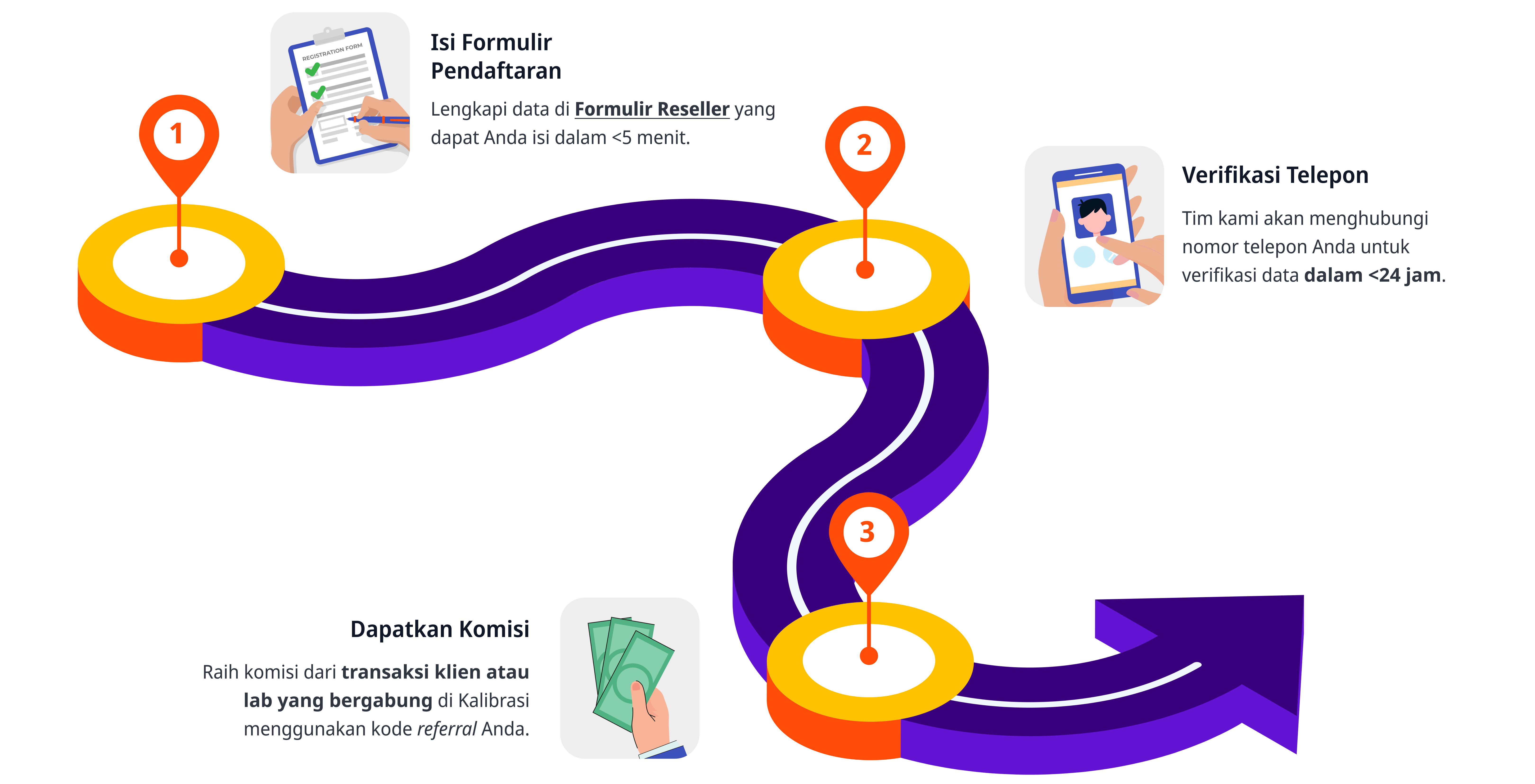Langkah bergabung sebagai reseller Kalibrasi.com