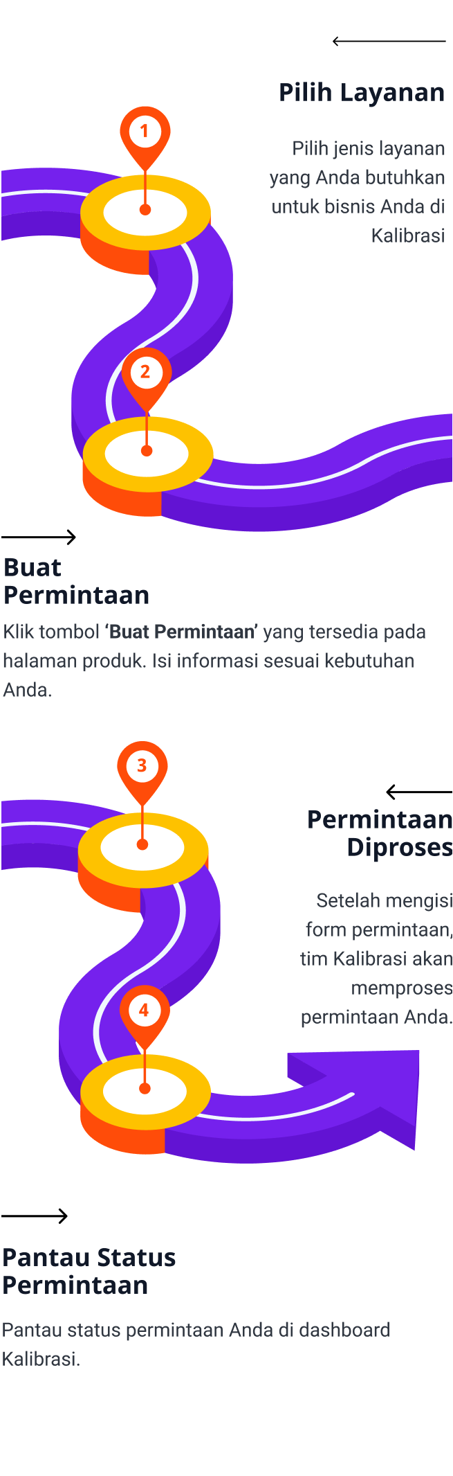 Langkah mudah mendapatkan layanan Kalibrasi.com
