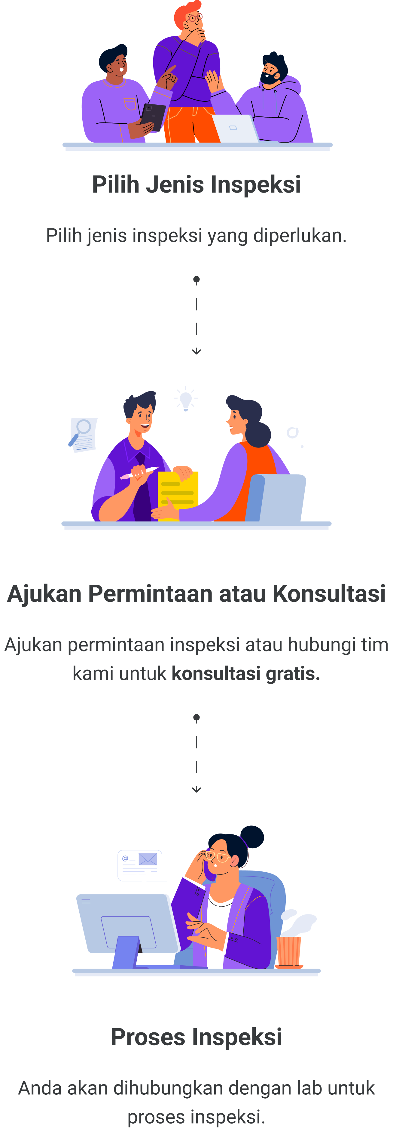 Ilustrasi layanan inspeksi pada perangkat seluler