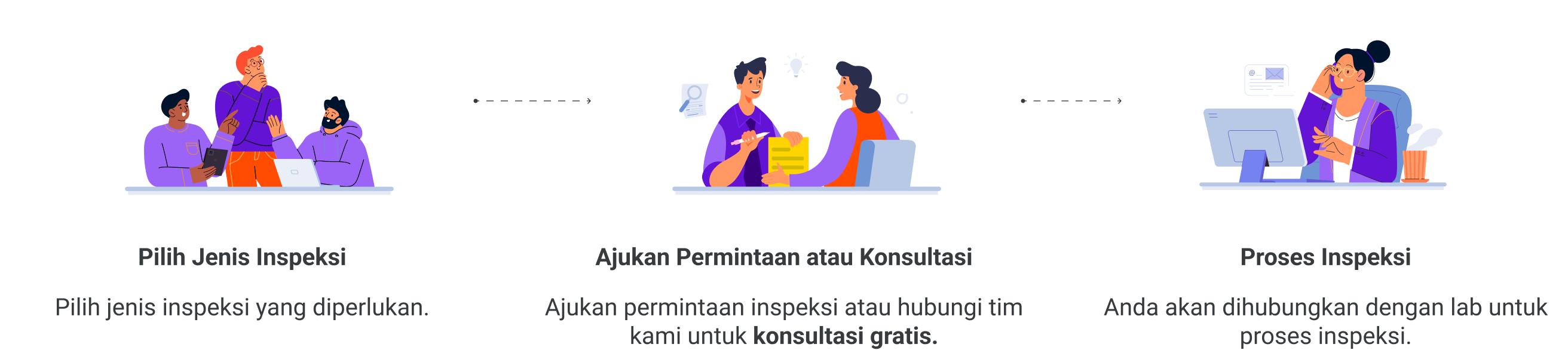 Ilustrasi layanan inspeksi
