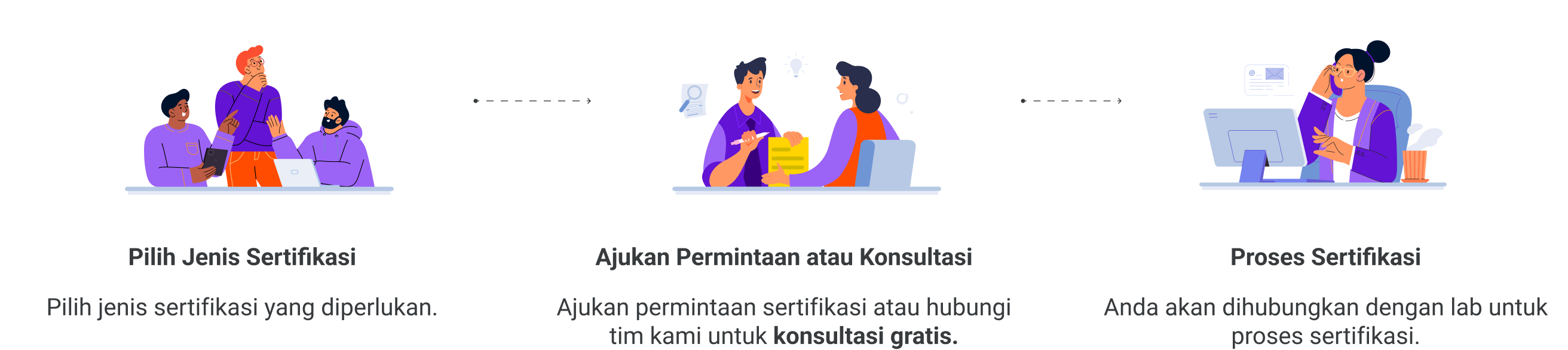 Ilustrasi layanan sertifikasi