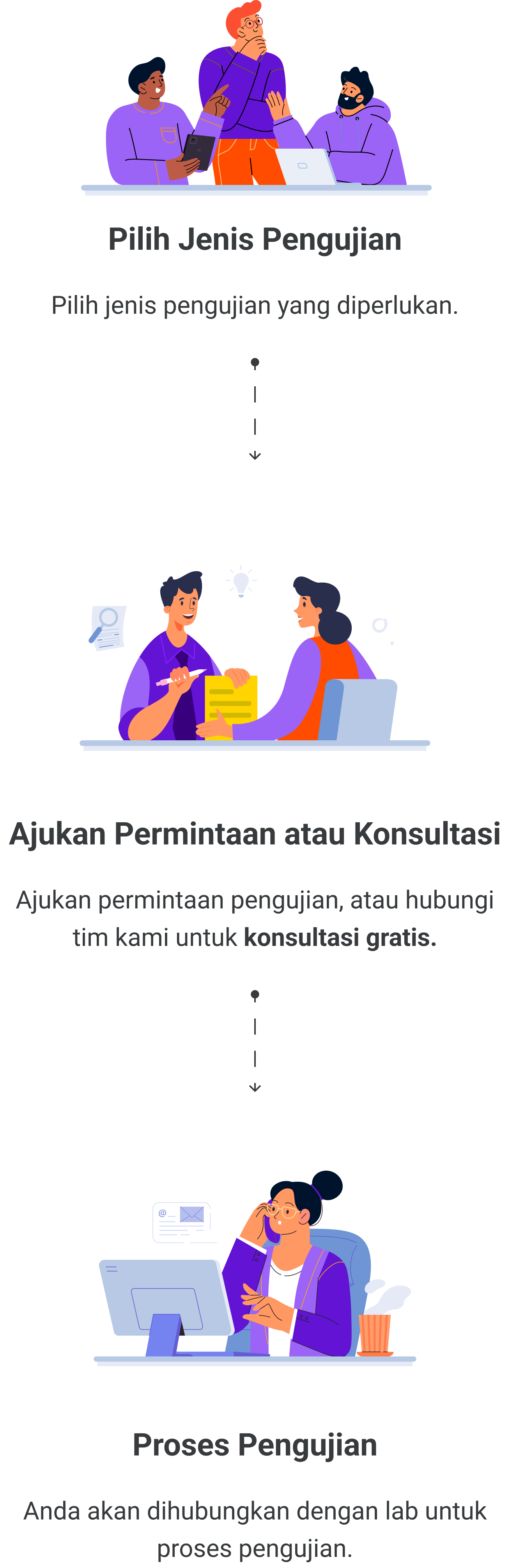 Ilustrasi layanan pengujian pada perangkat seluler