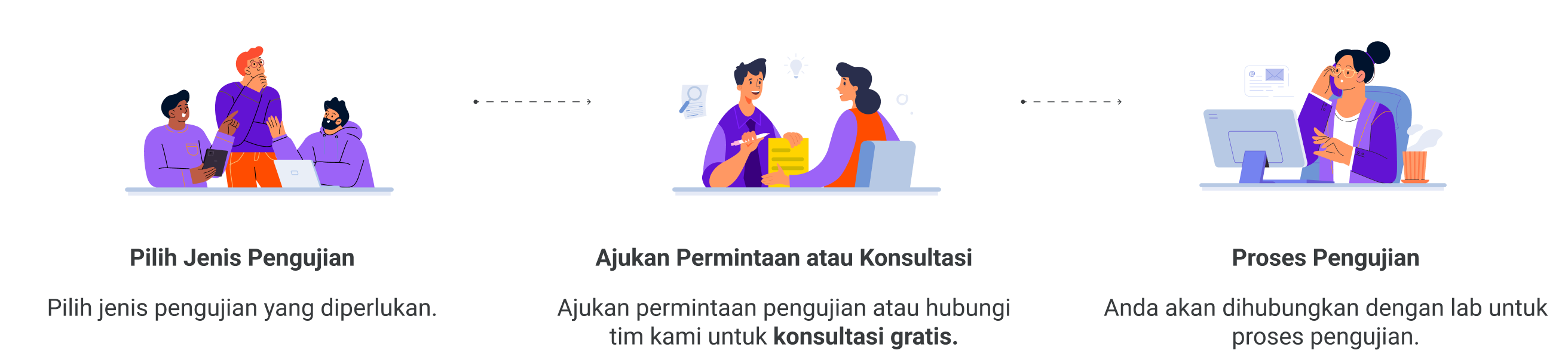 Ilustrasi layanan pengujian