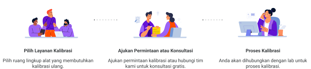 Ilustrasi layanan kalibrasi